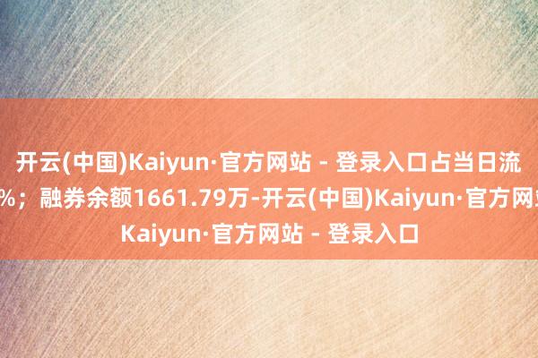 开云(中国)Kaiyun·官方网站 - 登录入口占当日流出金额的0.1%；融券余额1661.79万-开云(中国)Kaiyun·官方网站 - 登录入口